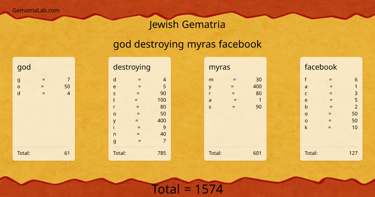 god destroying myras facebook in jewish Gematria
